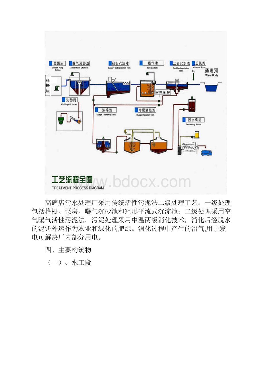 污水处理厂仿真软件使用说明.docx_第3页