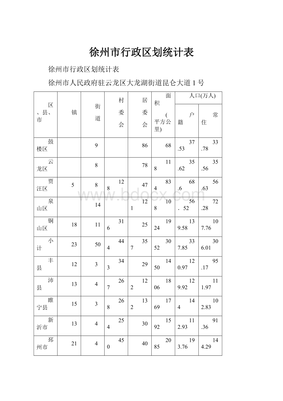 徐州市行政区划统计表.docx_第1页