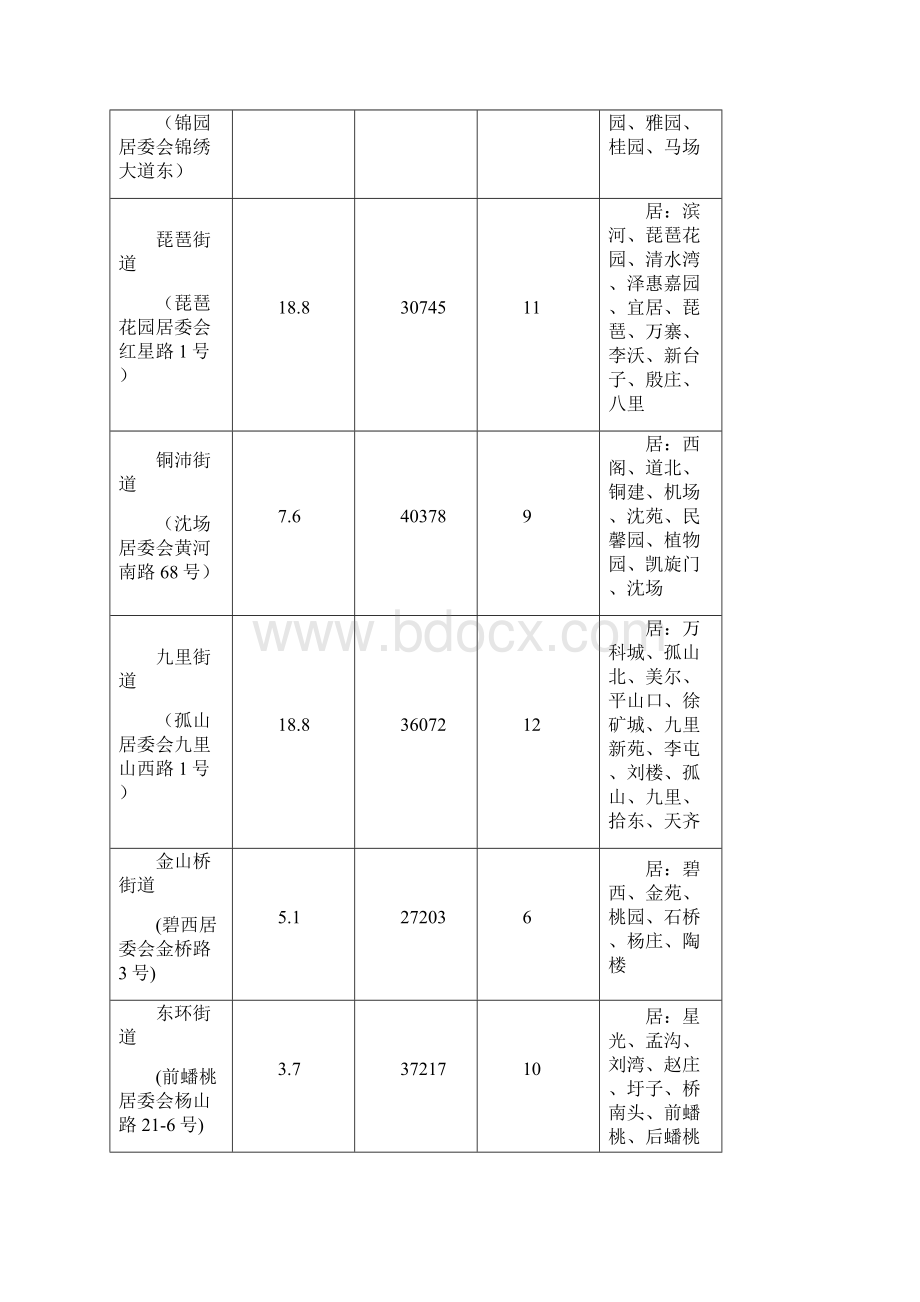 徐州市行政区划统计表.docx_第3页