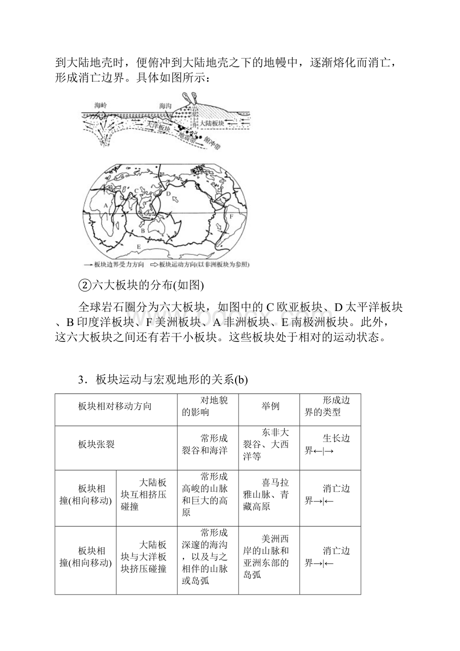 内外力作用和地表形态学考专题复习.docx_第2页