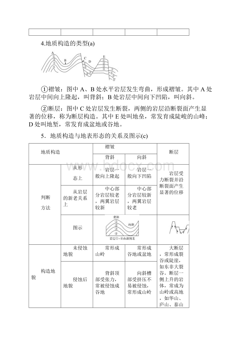 内外力作用和地表形态学考专题复习.docx_第3页