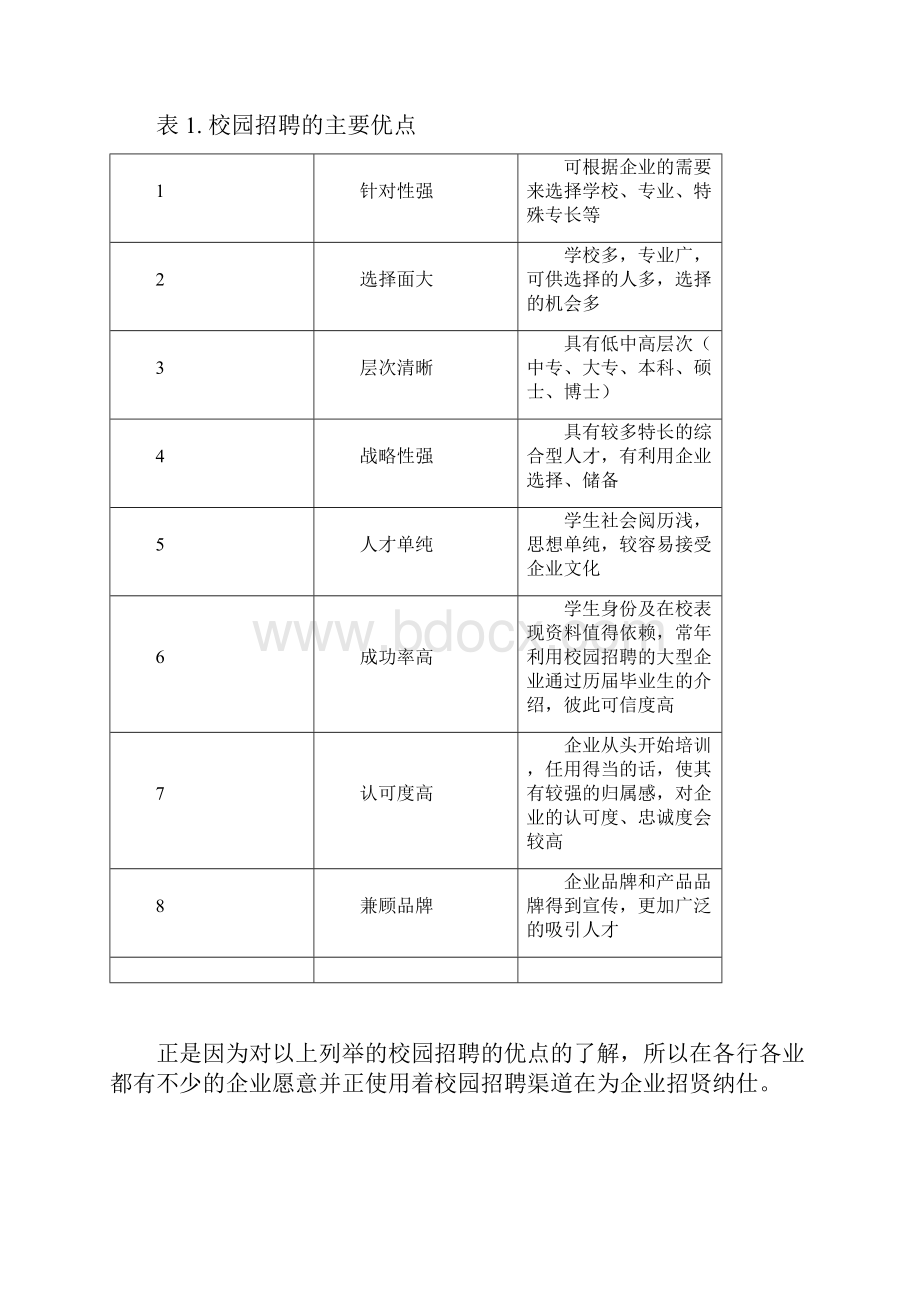 论企业校园招聘.docx_第2页