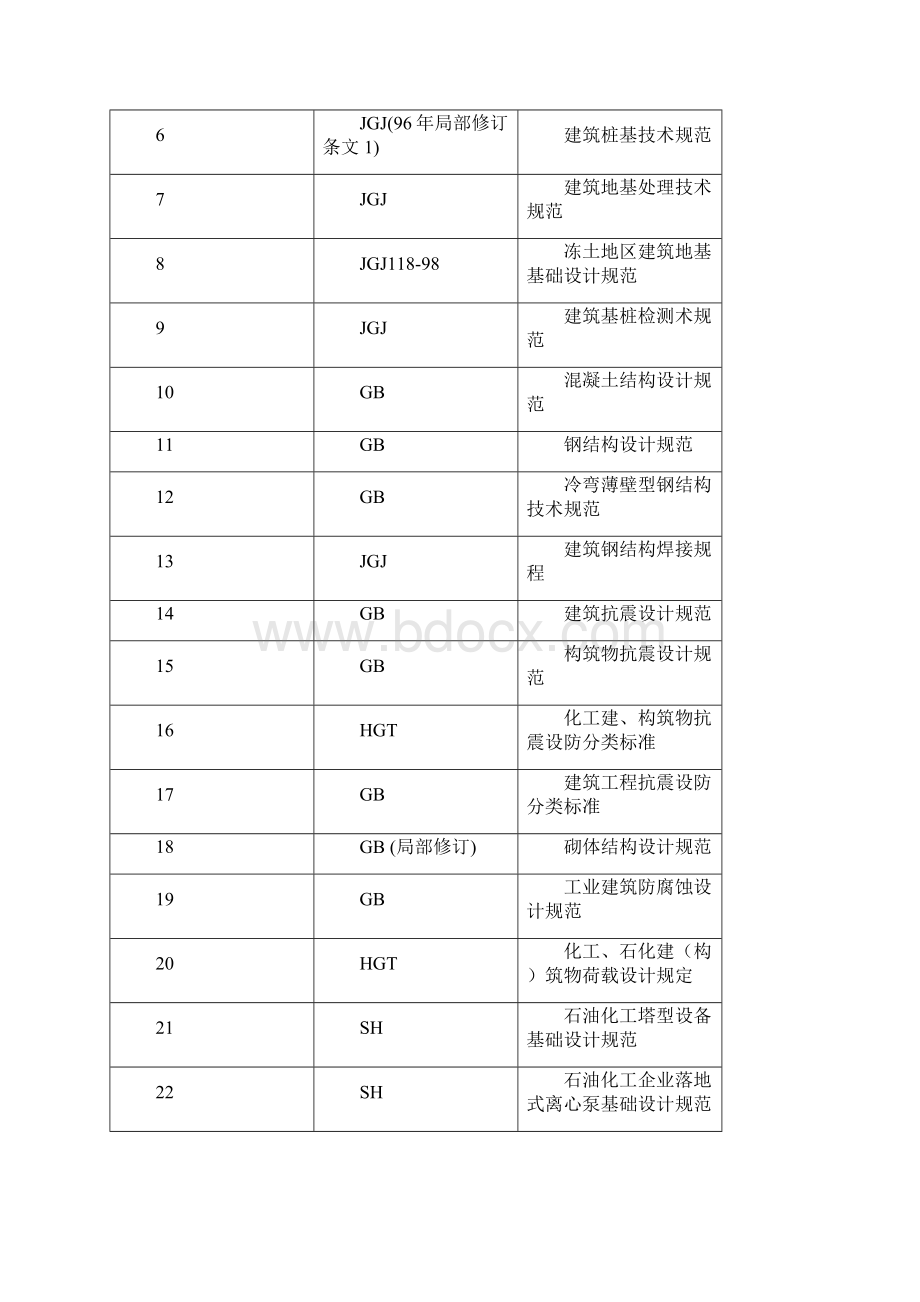 完整升级版某蓄水池施工组织设计方案.docx_第2页