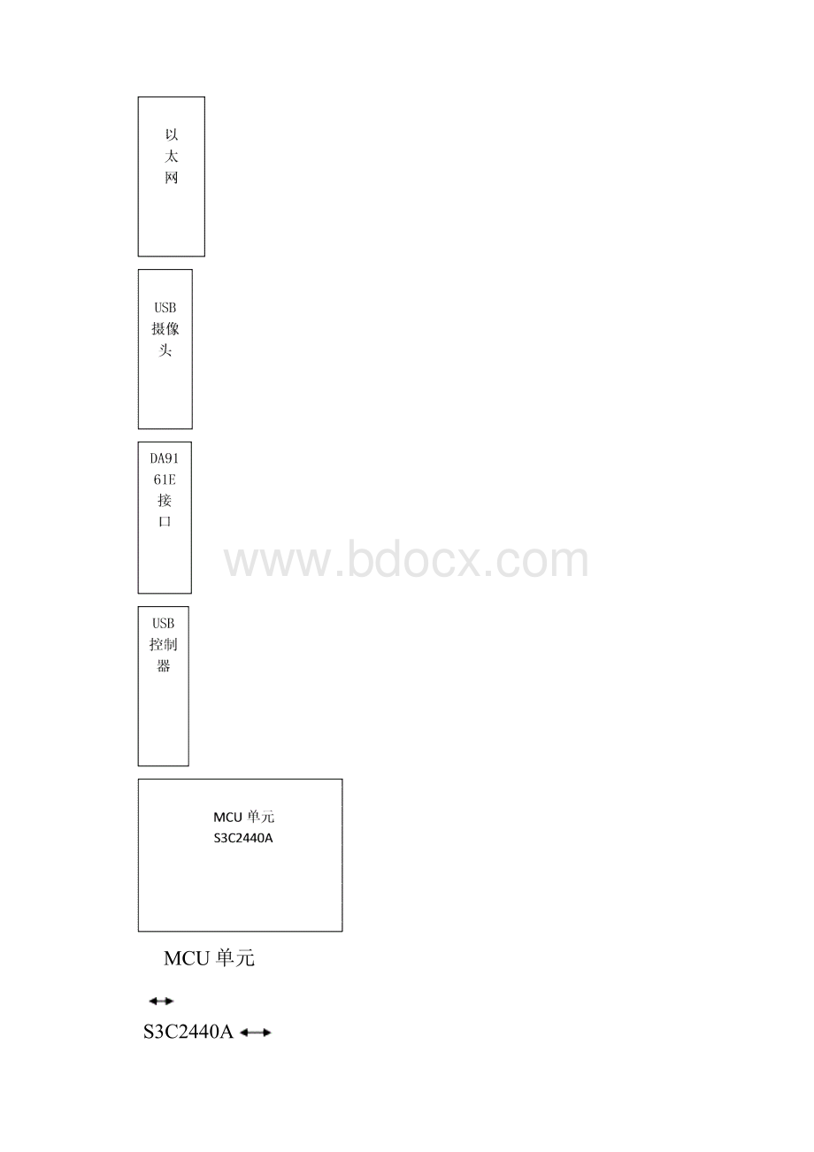 基于arm9视频监控系统的设计课程设计论文.docx_第3页