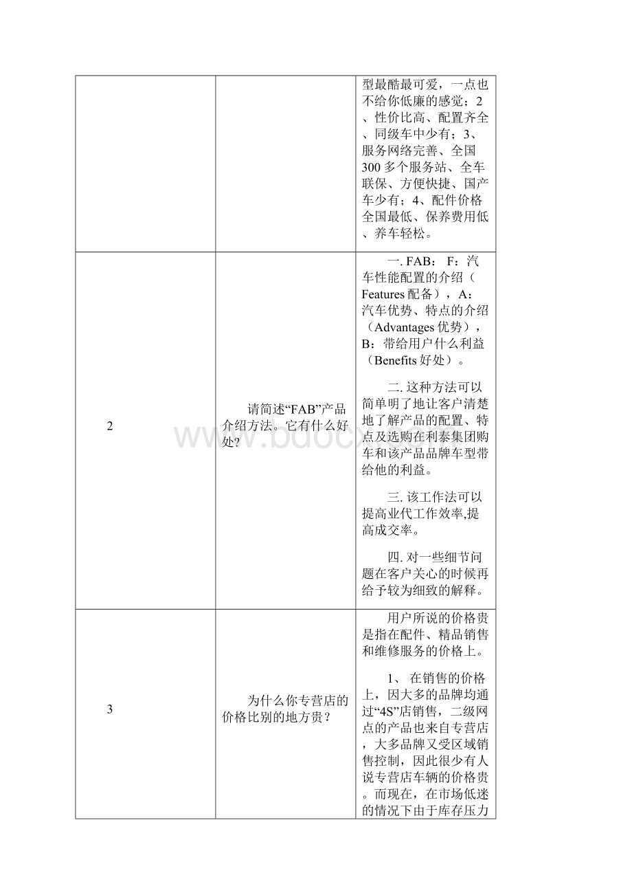 汽车销售三十二个问题标准答案.docx_第2页