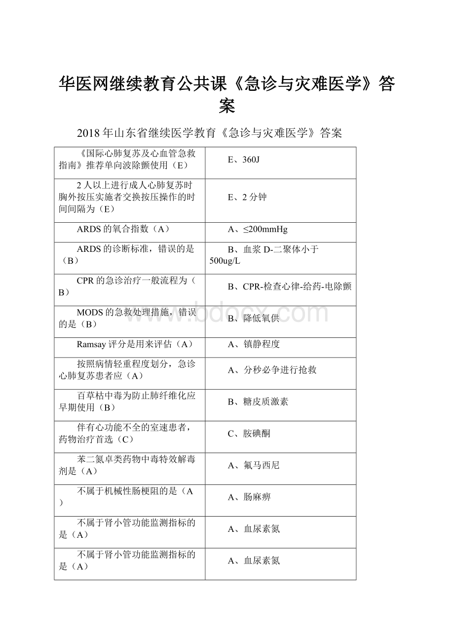 华医网继续教育公共课《急诊与灾难医学》答案.docx