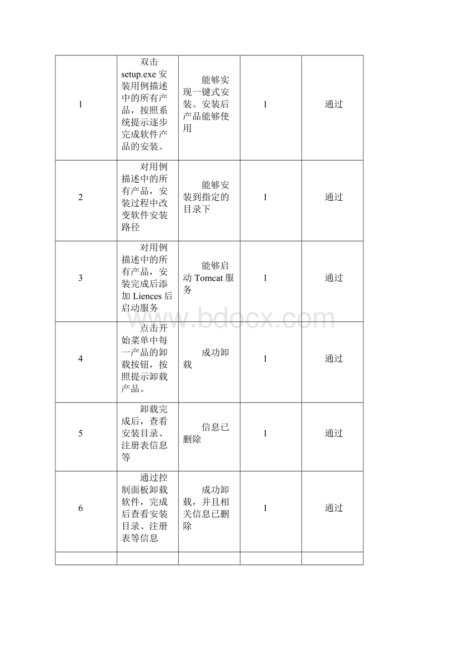 《测试结果》.docx_第3页