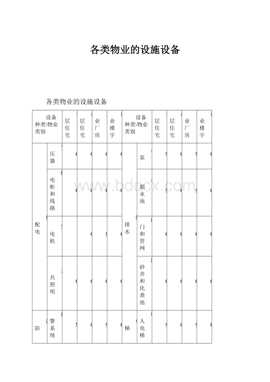 各类物业的设施设备.docx