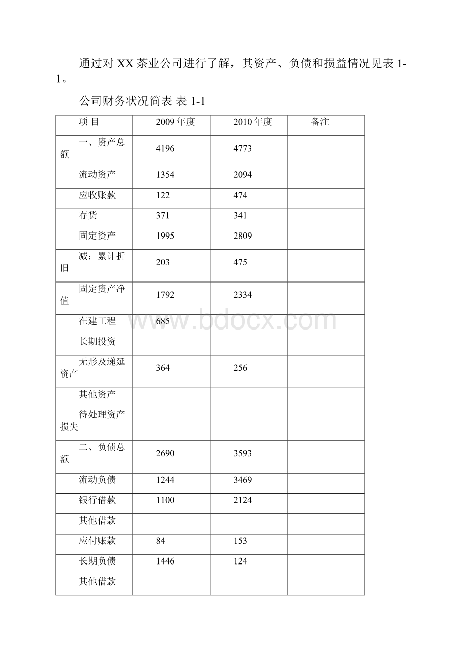 年产10万公斤茶叶加工扩建项目可行性研究报告.docx_第2页