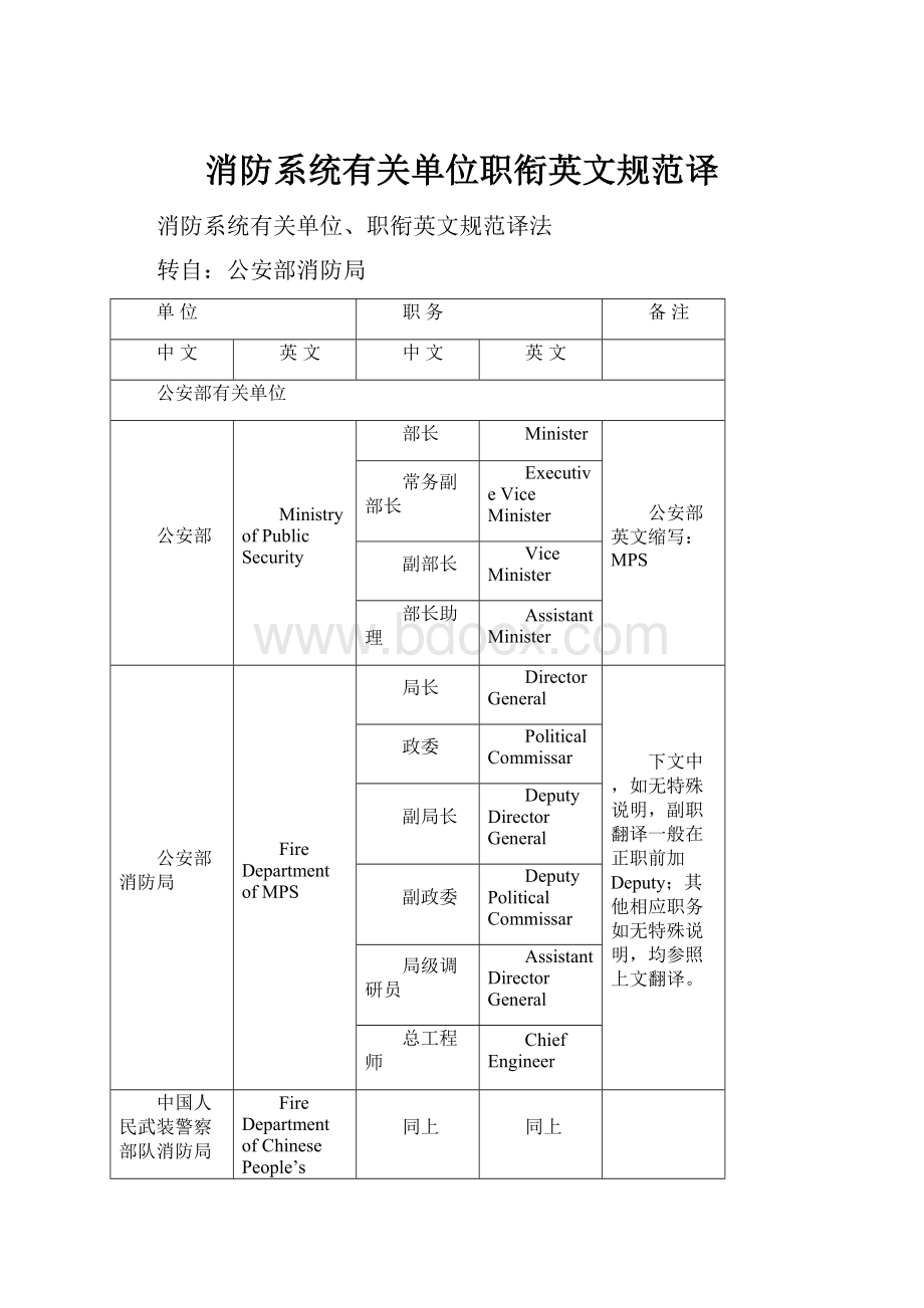 消防系统有关单位职衔英文规范译.docx_第1页