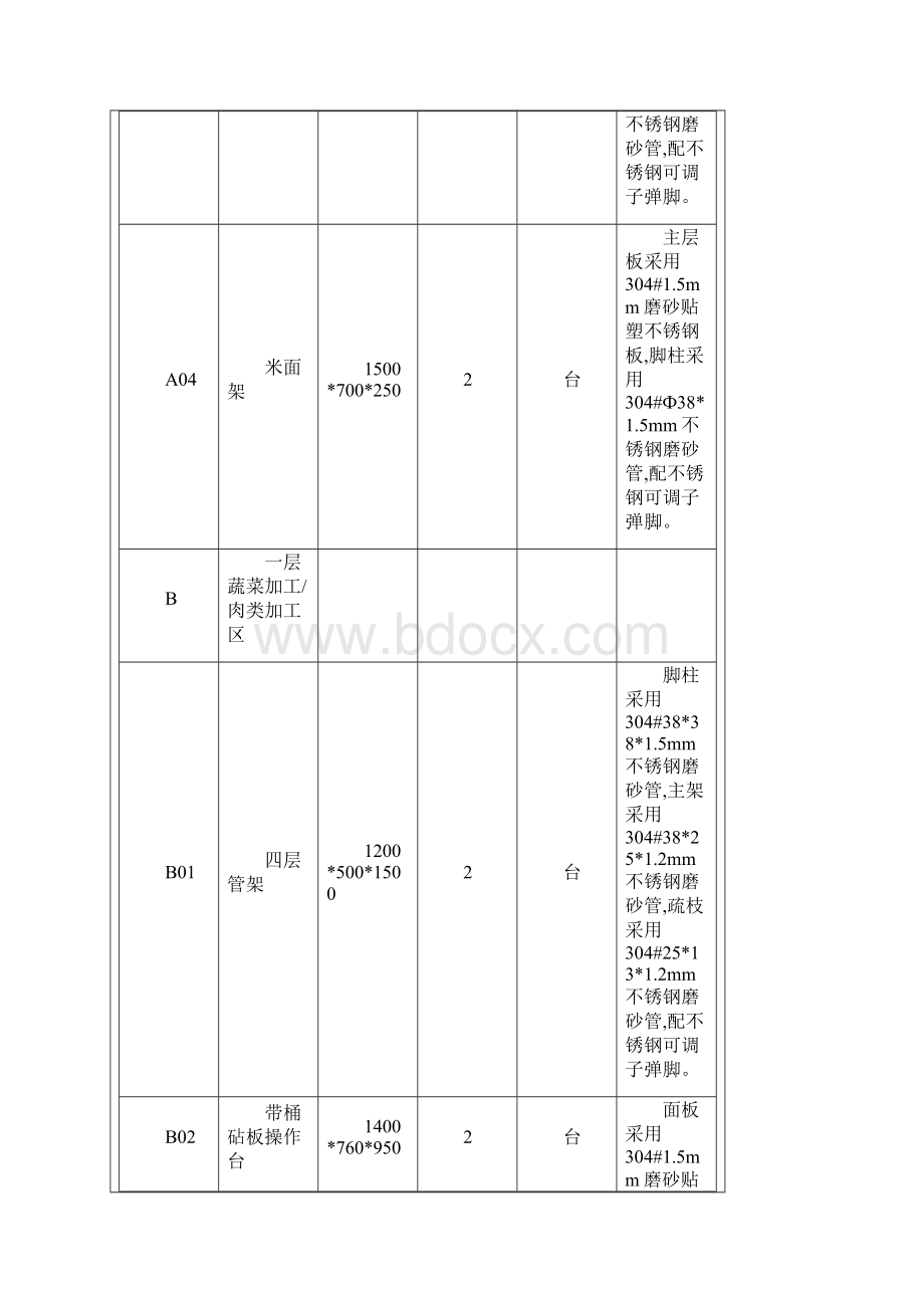 厨房设备采购需求.docx_第3页