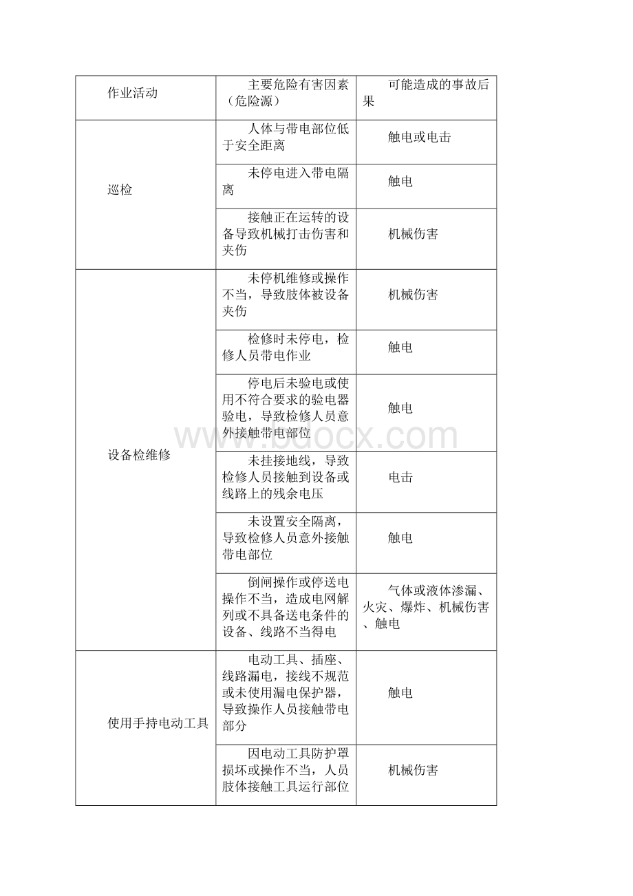 工厂维修电工安全操作规程修订版.docx_第2页