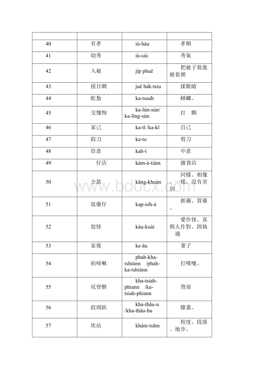 闽南语学生组字音字形题库200题.docx_第3页