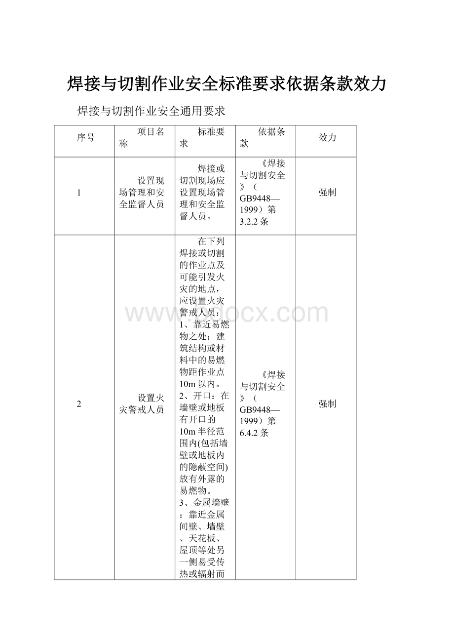 焊接与切割作业安全标准要求依据条款效力.docx_第1页