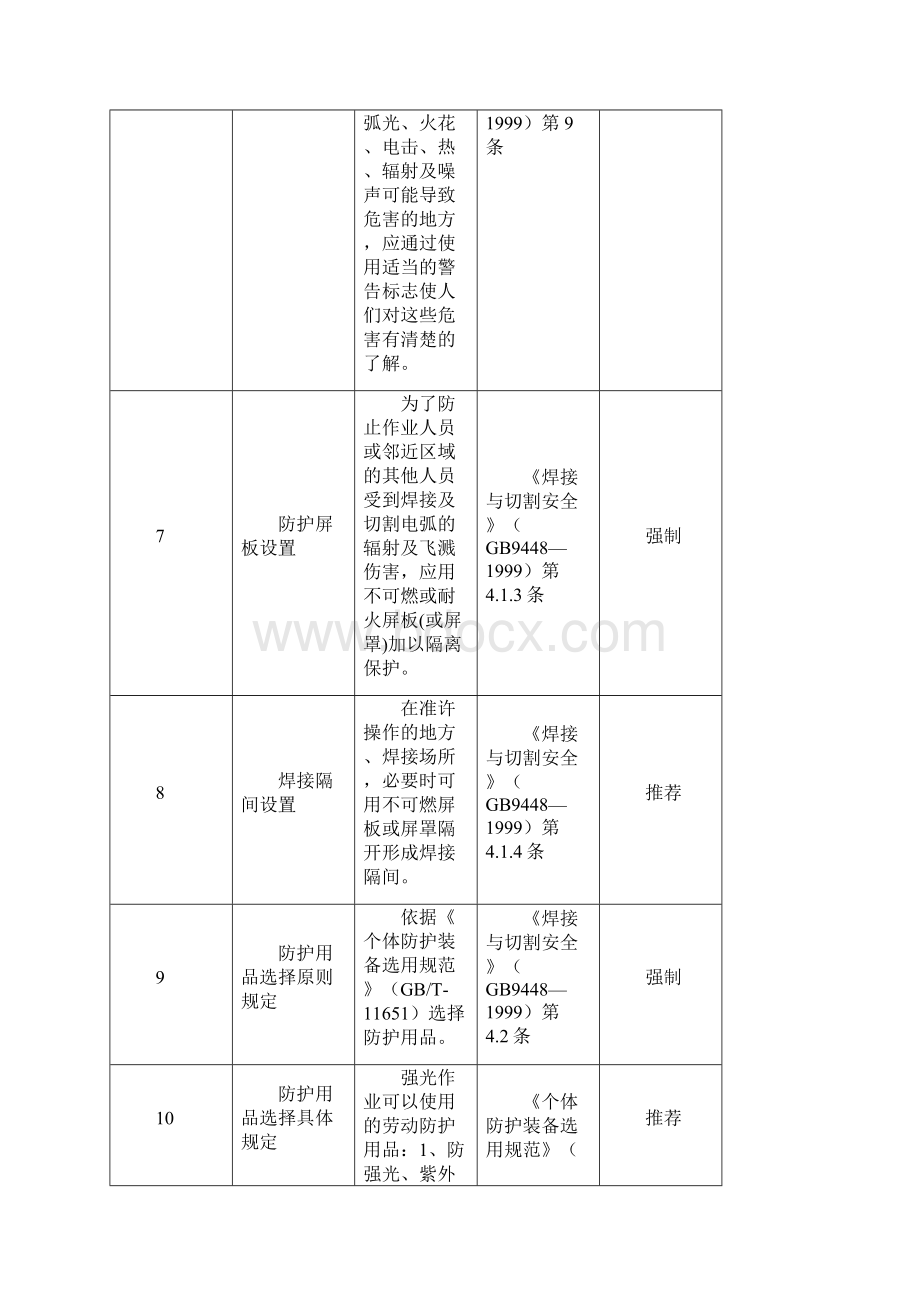 焊接与切割作业安全标准要求依据条款效力.docx_第3页