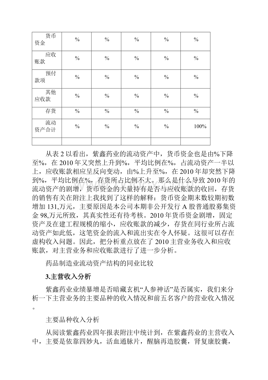 紫鑫药业造假案财务分析.docx_第3页