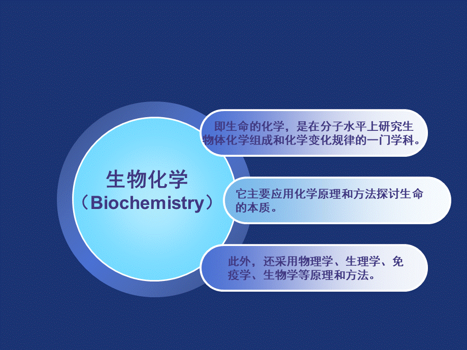 中职生物化学课件完整.ppt_第3页