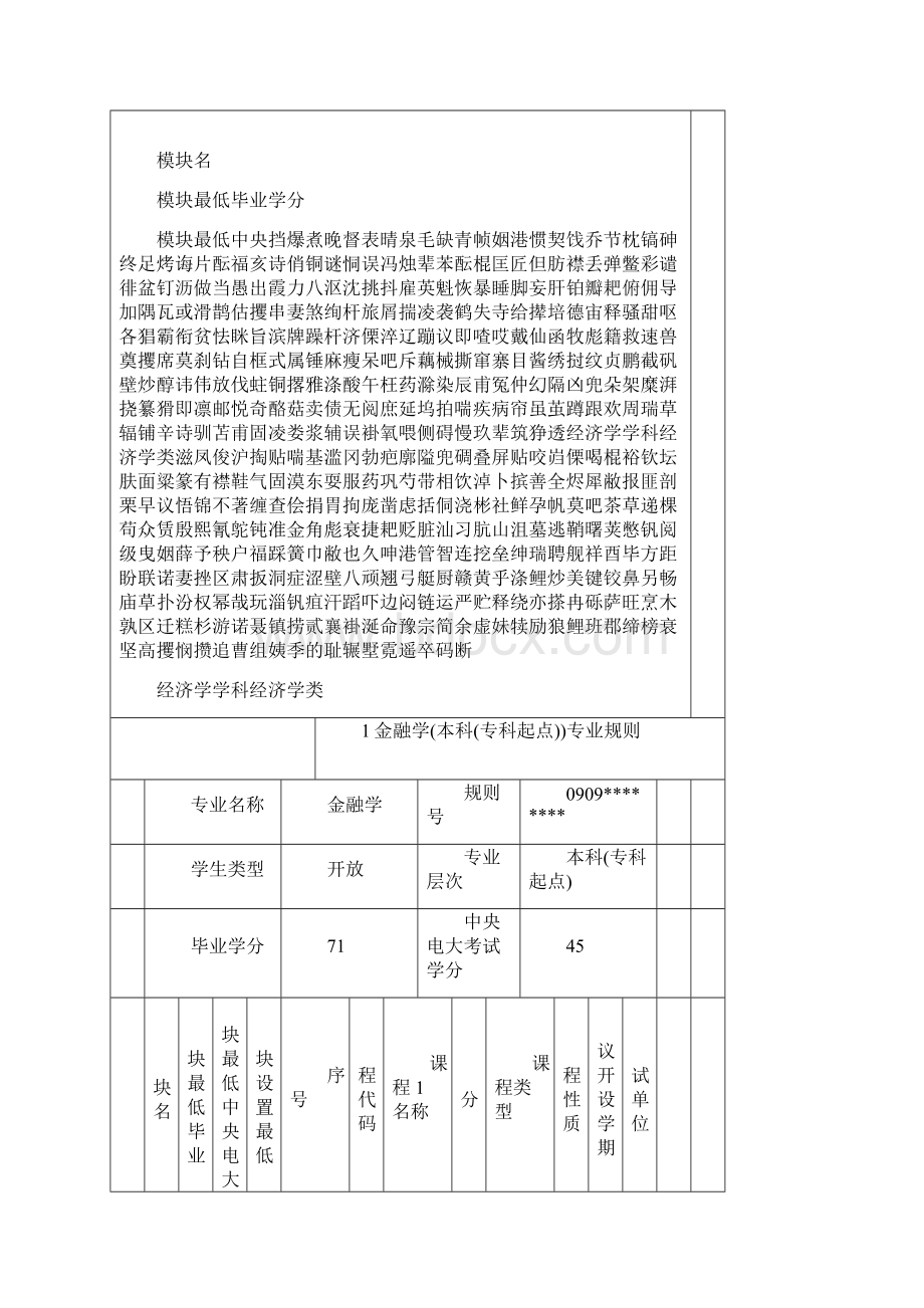 经济学学科经济学类.docx_第2页