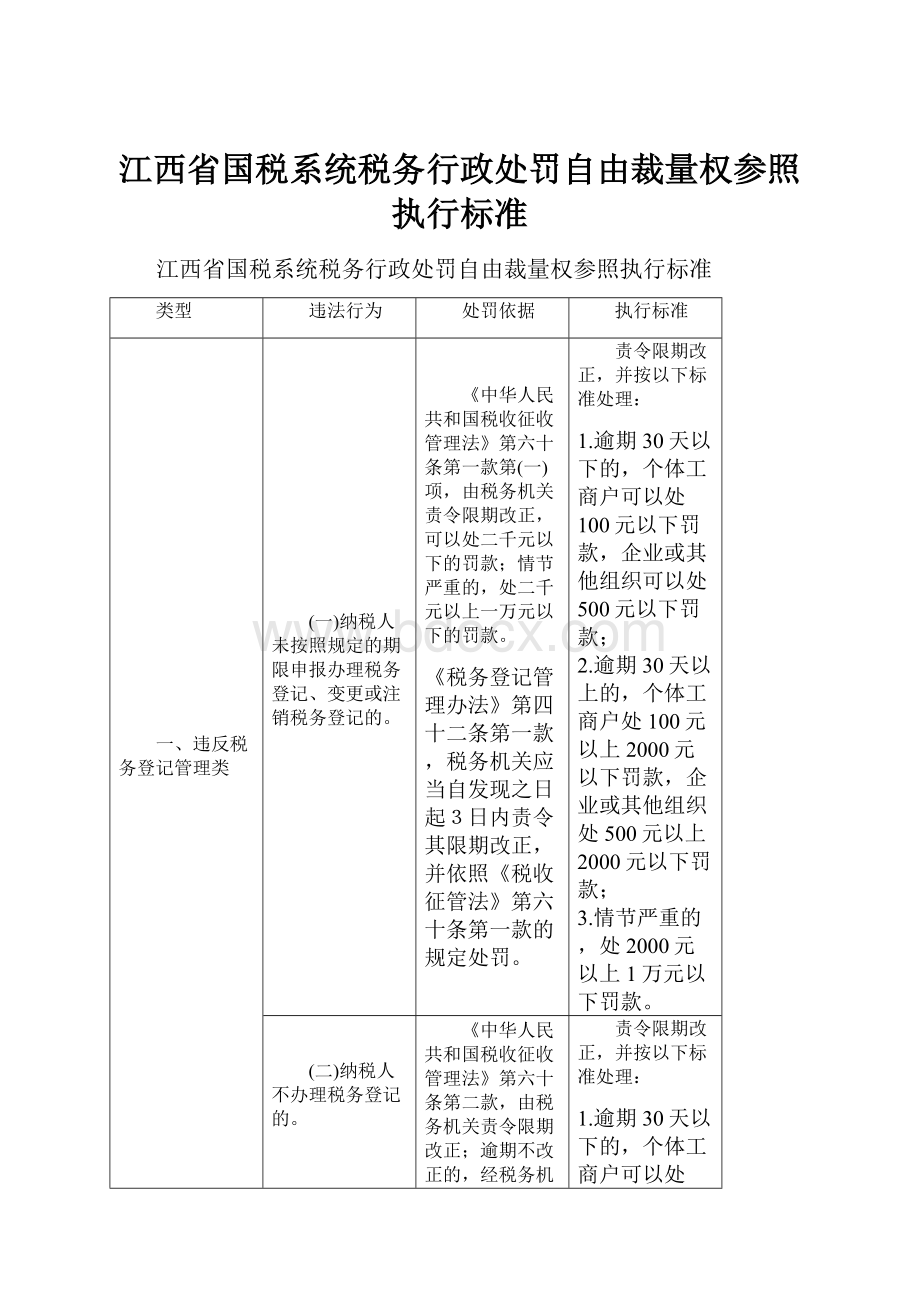 江西省国税系统税务行政处罚自由裁量权参照执行标准.docx_第1页