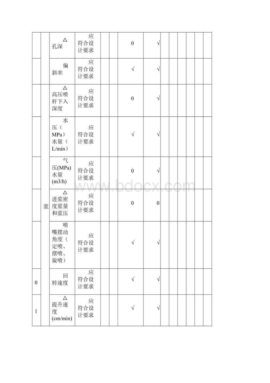 高压旋喷灌浆.docx_第2页