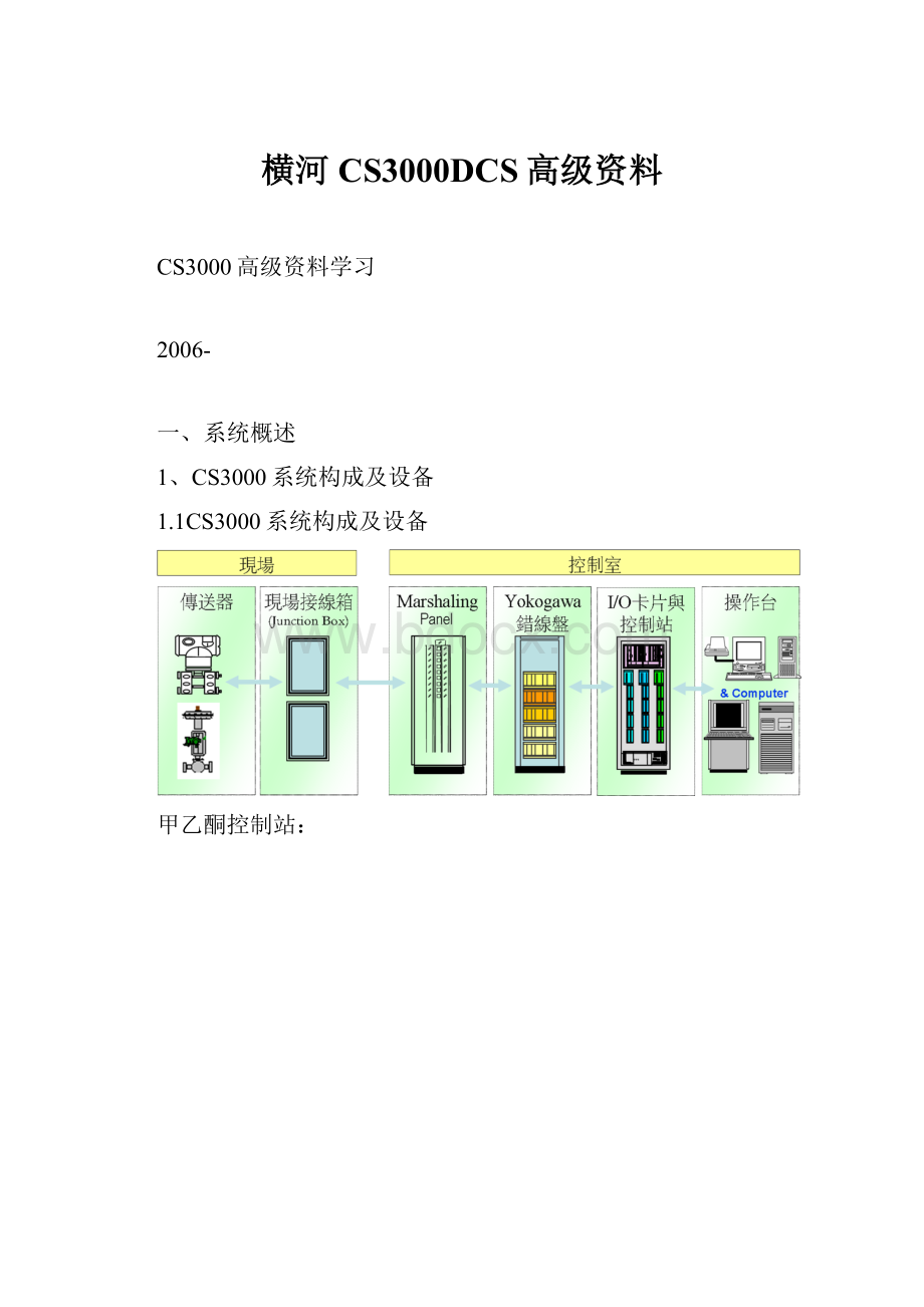 横河CS3000DCS高级资料.docx_第1页