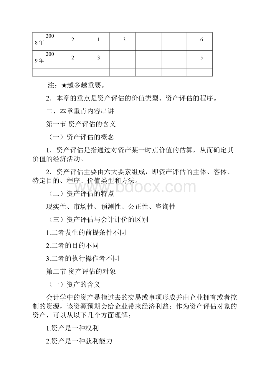 自考资产评估最完整的重点串讲.docx_第2页