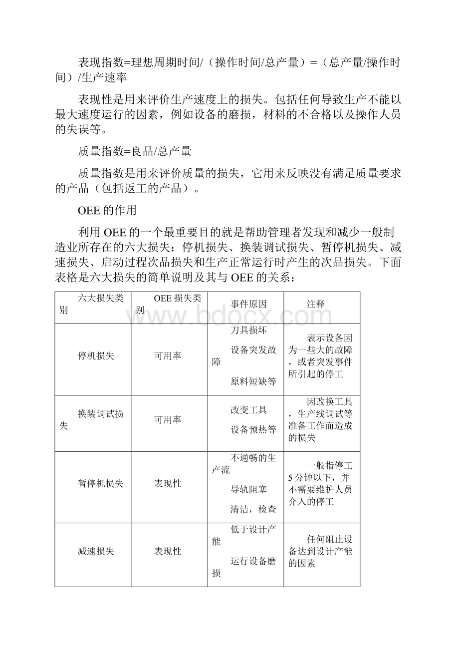 OEE基础入门全局设备效率.docx_第2页