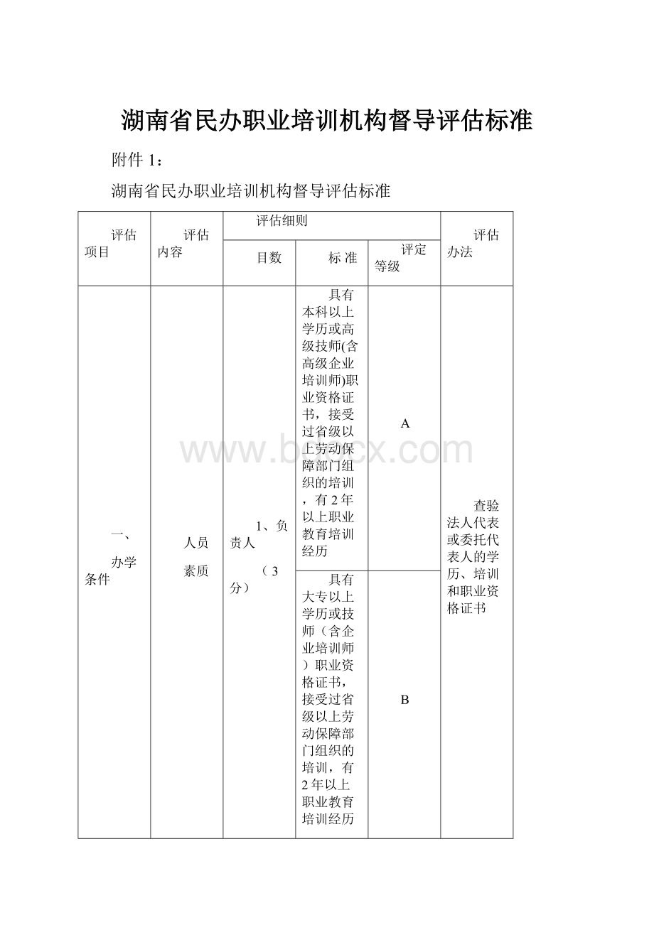 湖南省民办职业培训机构督导评估标准.docx