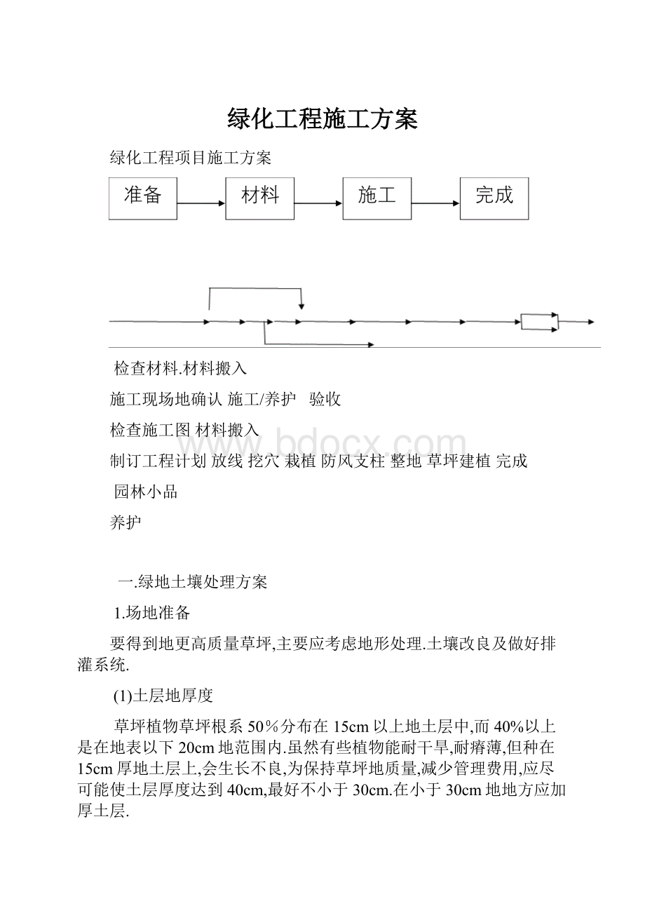 绿化工程施工方案.docx_第1页