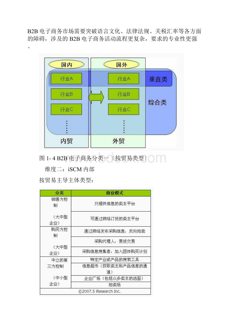 我国电子商务B2B市场研究报告.docx_第2页