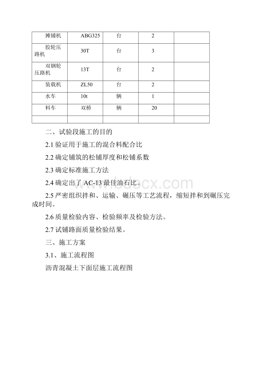 AC13上面层施工方案.docx_第3页