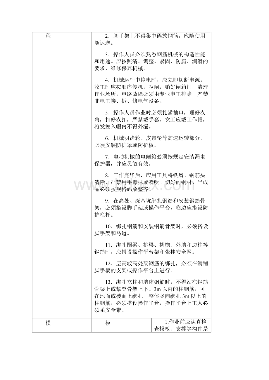 分部分项工程安全管理措施.docx_第2页