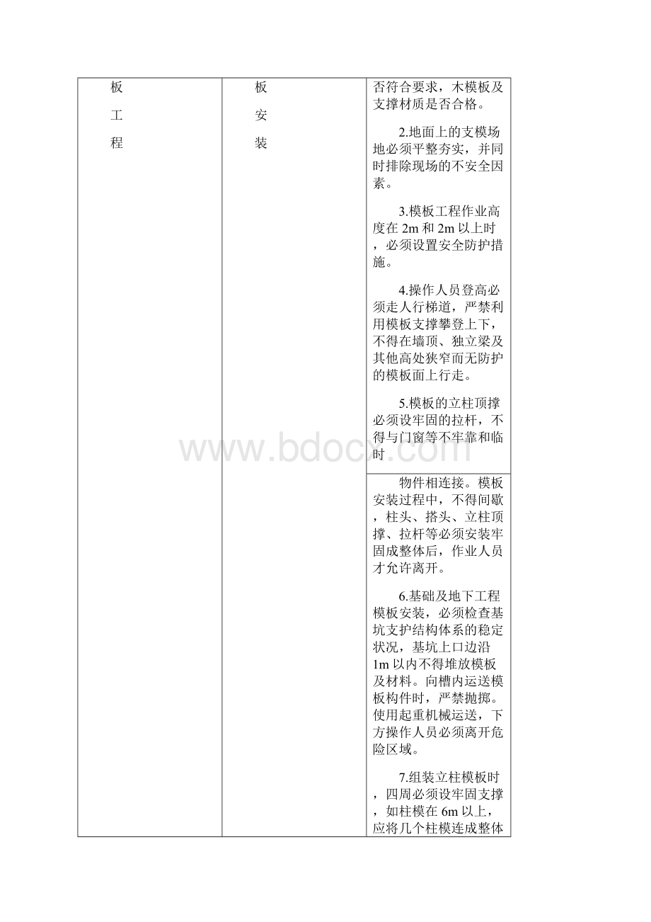 分部分项工程安全管理措施.docx_第3页