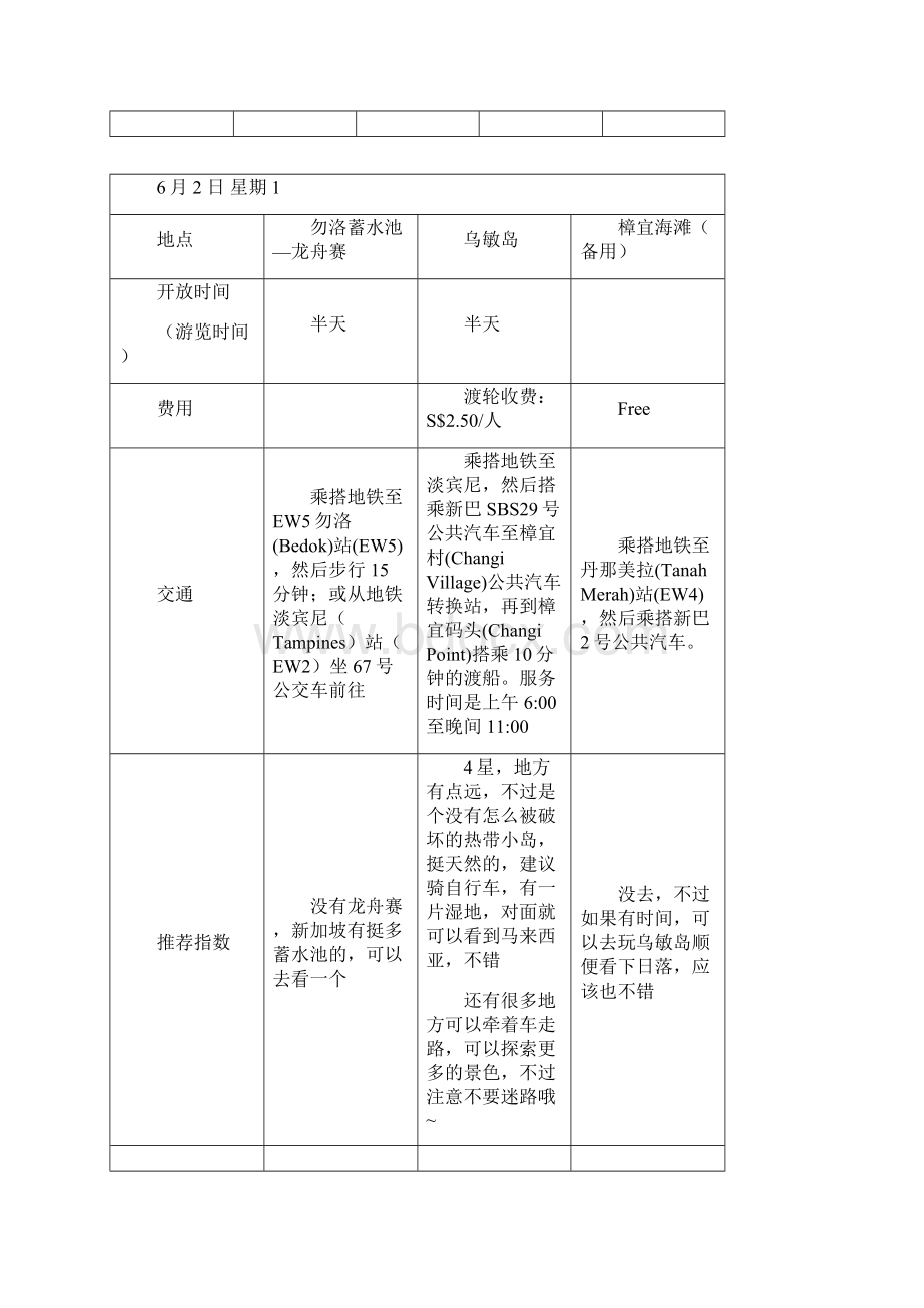 新加坡行程攻略戴小花.docx_第2页