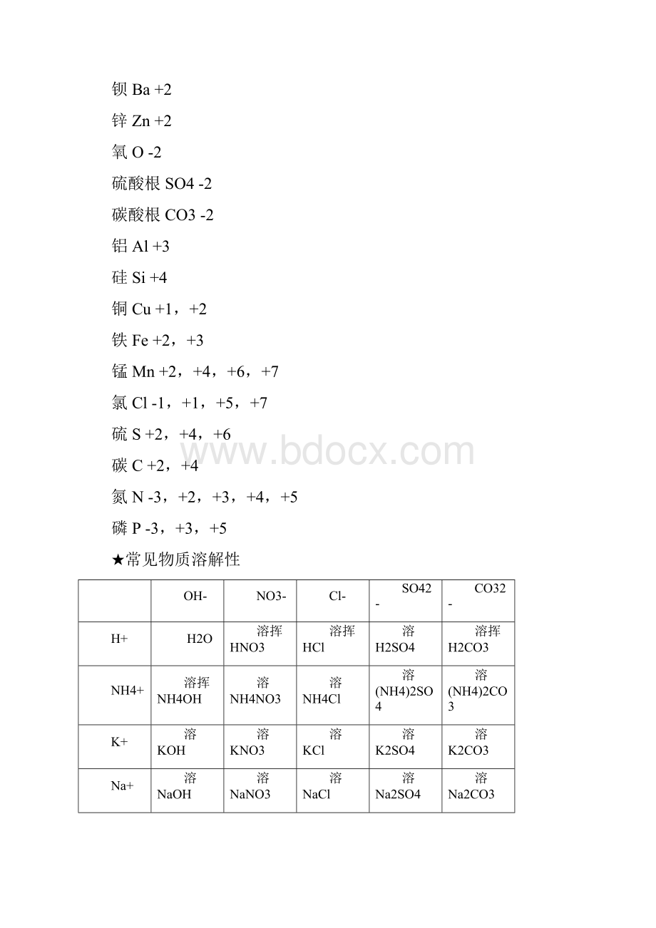 初中化学要点大集.docx_第3页