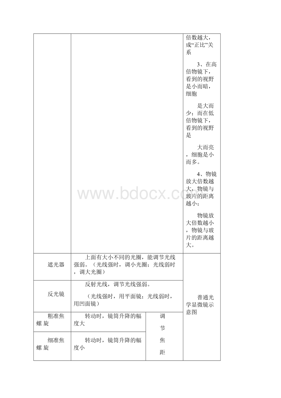 初中生物中考复习资料知识点归纳.docx_第2页