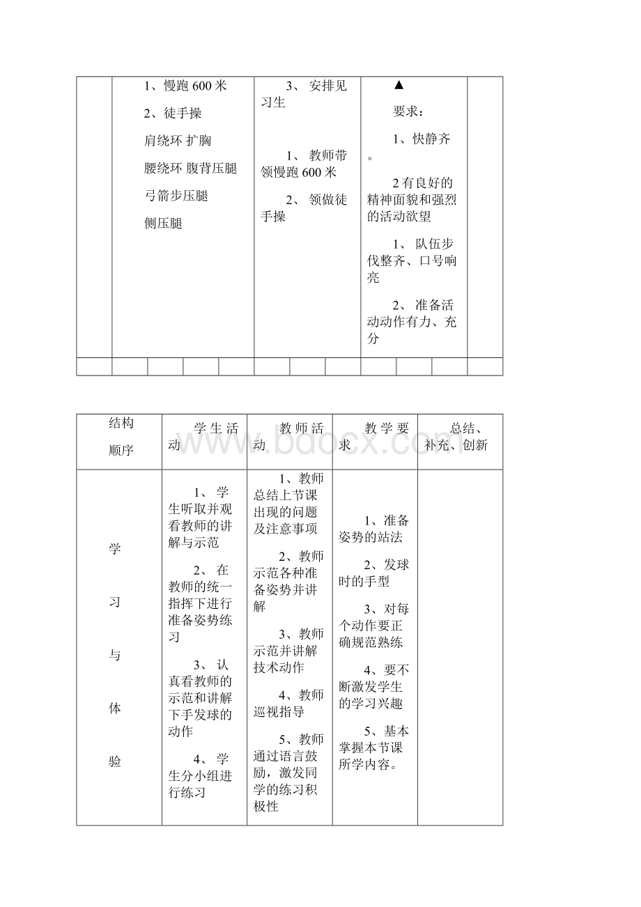 高中体育乒乓球教案合集.docx_第2页