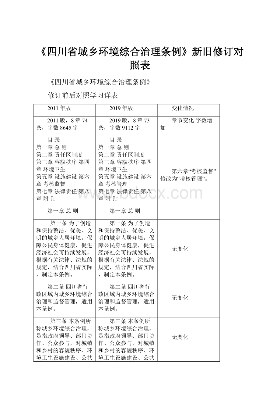 《四川省城乡环境综合治理条例》新旧修订对照表.docx_第1页