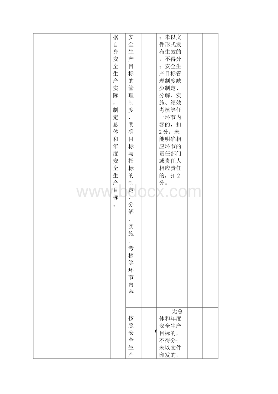 冶金等工贸企业安全生产标准化基本规范评分表.docx_第3页