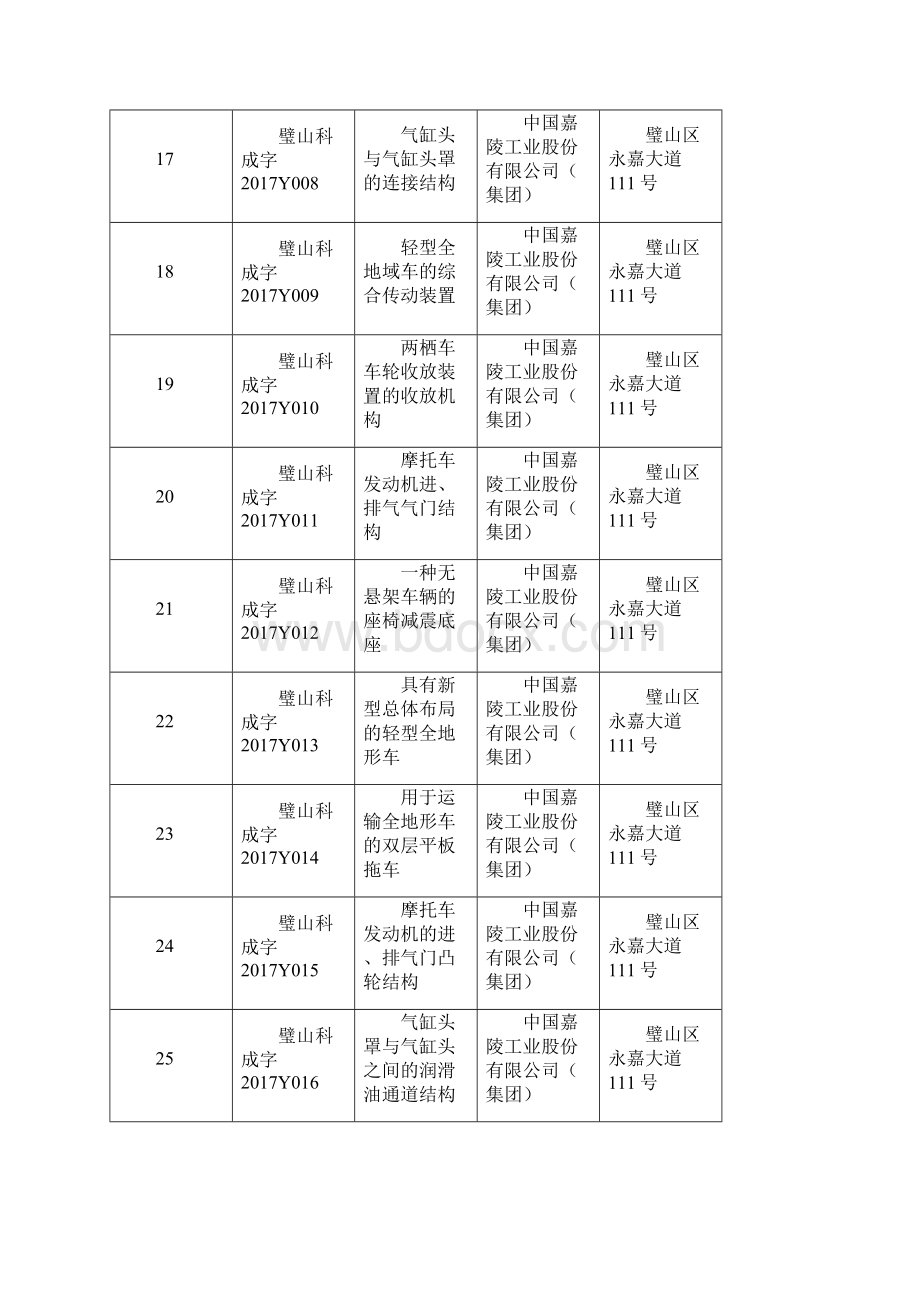 重庆科技成果登记明细表.docx_第3页