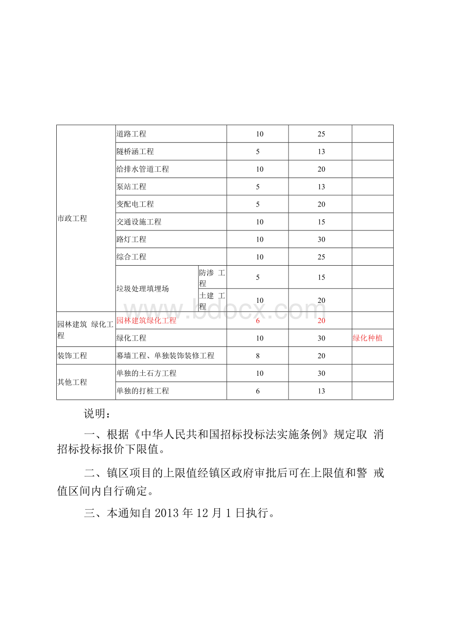 关于公布政府投资建设工程建筑、市政建设工程项目施工.docx_第3页