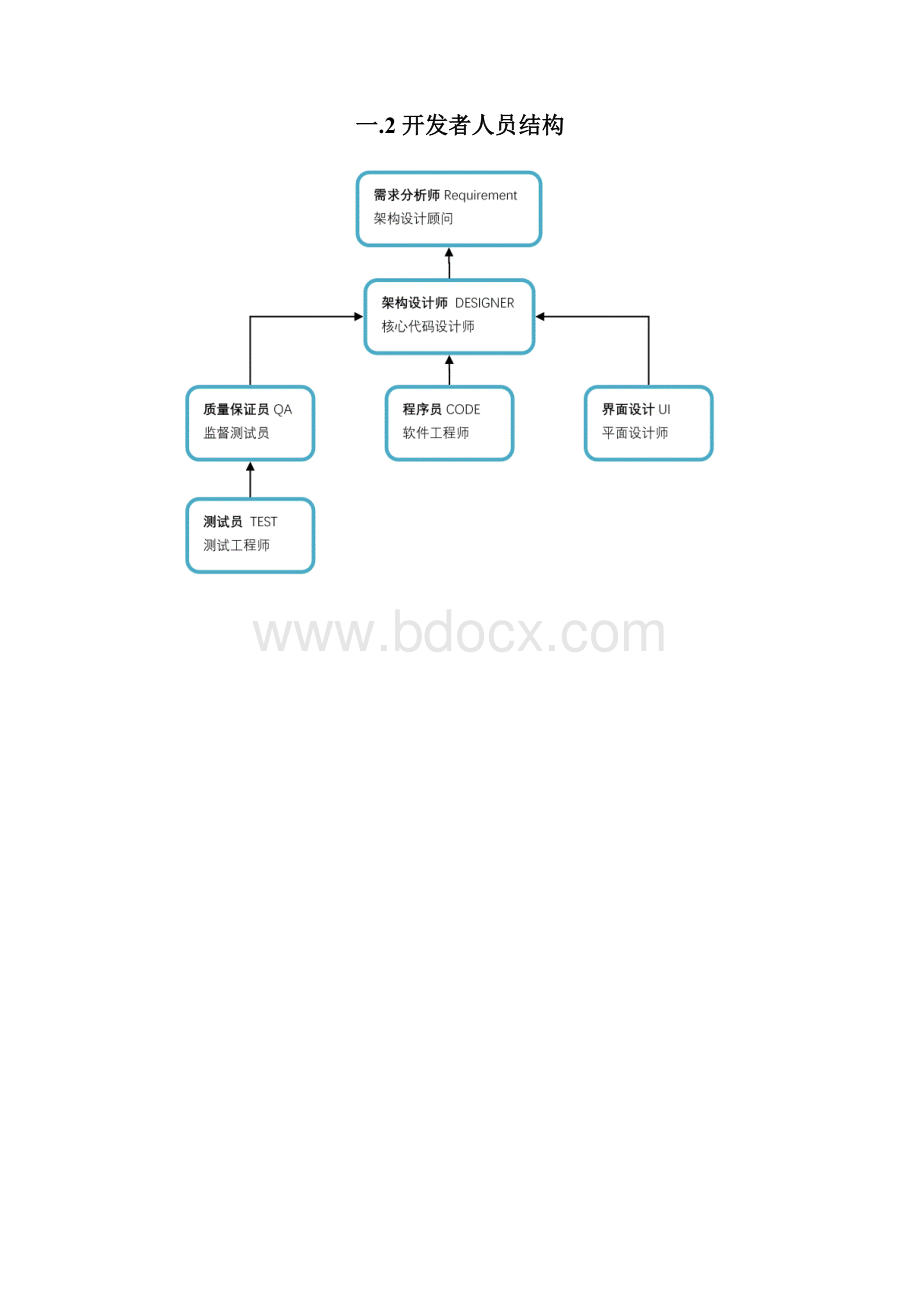 绩效考核原型操作表.docx_第2页