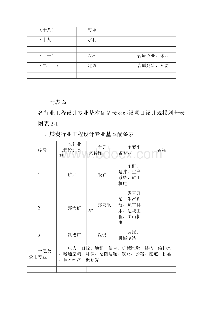 工程设计行业及建设规模划分表全.docx_第2页