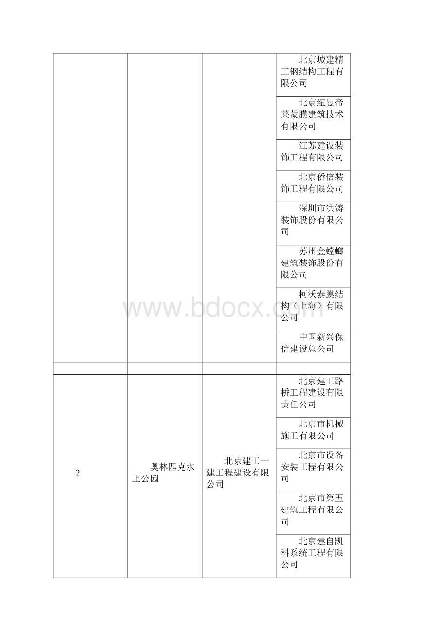 鲁班奖.docx_第2页