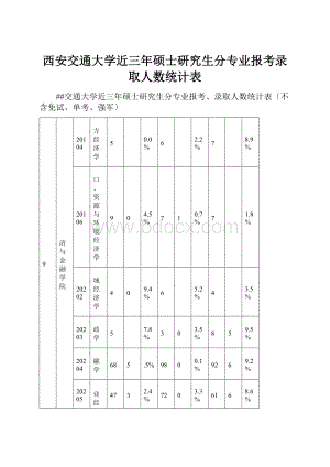 西安交通大学近三年硕士研究生分专业报考录取人数统计表.docx