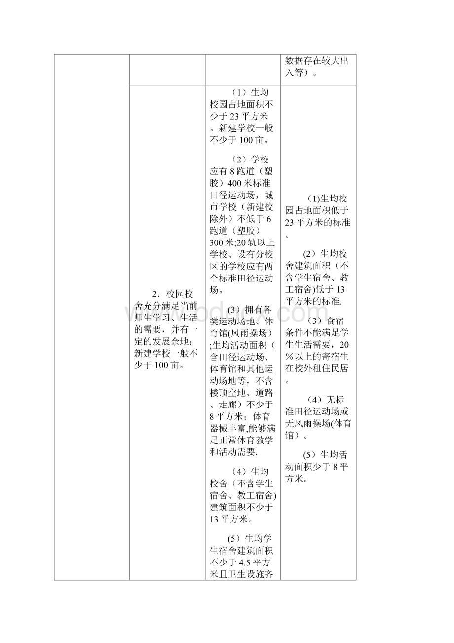 江苏省四星级高中评估标准及评价细则.docx_第2页