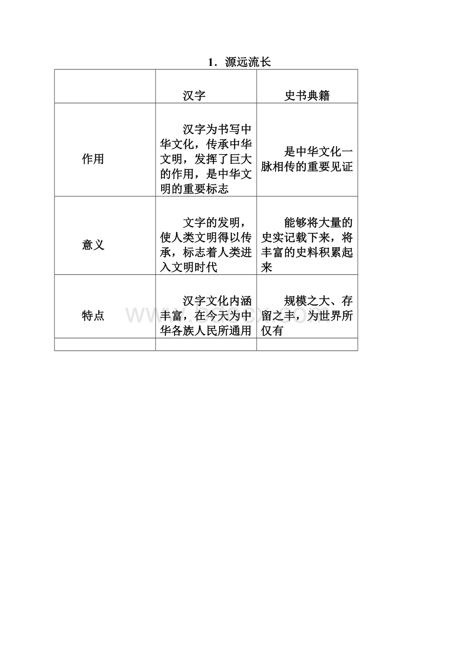 政治人教版必修三教案第六课 我们的中华文化.docx_第3页
