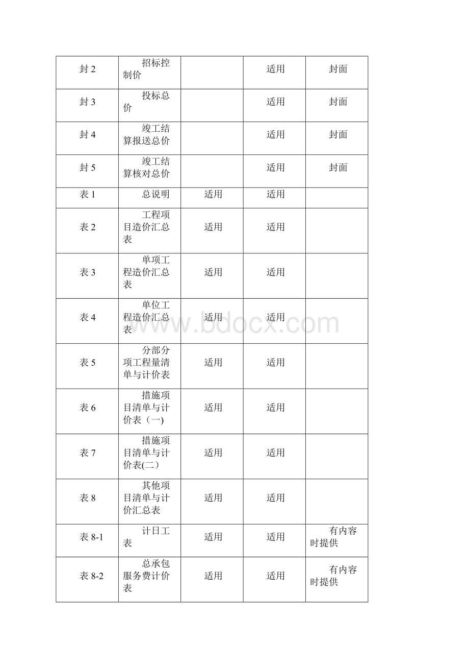 福建省建设工程工程量清单计价表格.docx_第2页