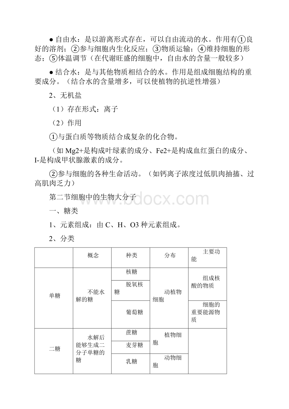 高考生物新课标高中生物必修一分子与细胞复习提纲.docx_第2页