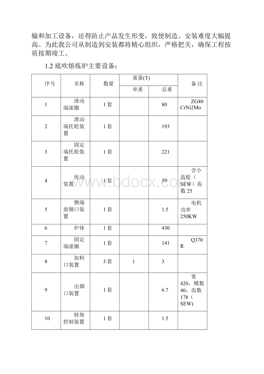 底吹熔炼炉安装施工方案.docx_第2页